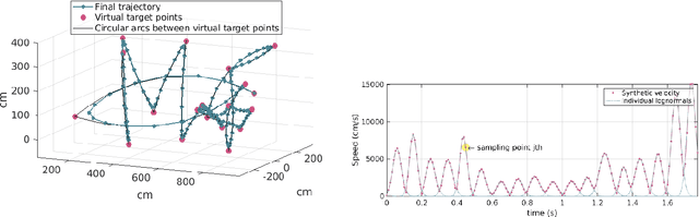 Figure 4 for Synthesis of 3D on-air signatures with the Sigma-Lognormal model