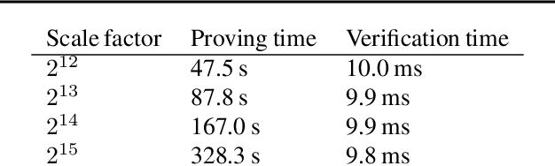 Figure 1 for Trustless Audits without Revealing Data or Models