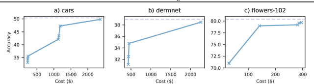 Figure 2 for Trustless Audits without Revealing Data or Models