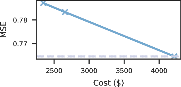 Figure 4 for Trustless Audits without Revealing Data or Models