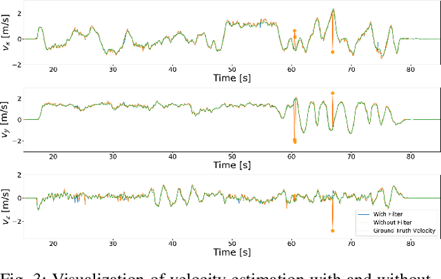 Figure 3 for RAVE: A Framework for Radar Ego-Velocity Estimation