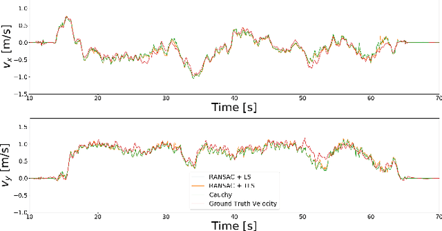 Figure 4 for RAVE: A Framework for Radar Ego-Velocity Estimation