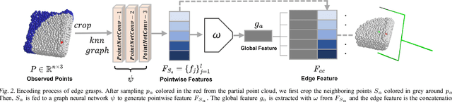 Figure 2 for Edge Grasp Network: A Graph-Based SE-invariant Approach to Grasp Detection