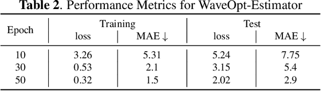 Figure 4 for Wavelet-Guided Acceleration of Text Inversion in Diffusion-Based Image Editing