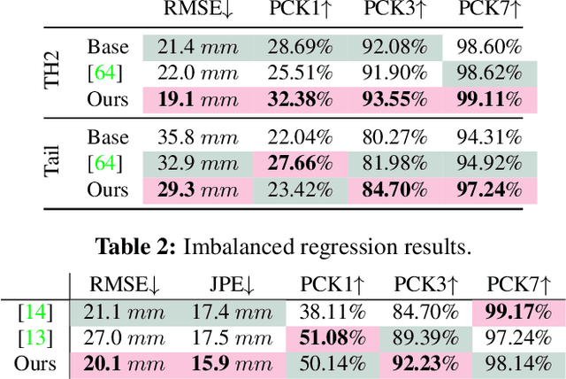 Figure 3 for Noise-in, Bias-out: Balanced and Real-time MoCap Solving