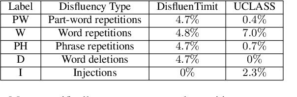 Figure 4 for Weakly-supervised forced alignment of disfluent speech using phoneme-level modeling