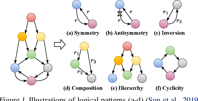 Figure 1 for Generalizing Knowledge Graph Embedding with Universal Orthogonal Parameterization