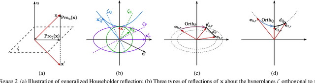 Figure 3 for Generalizing Knowledge Graph Embedding with Universal Orthogonal Parameterization