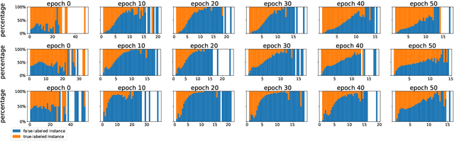 Figure 1 for CoLafier: Collaborative Noisy Label Purifier With Local Intrinsic Dimensionality Guidance