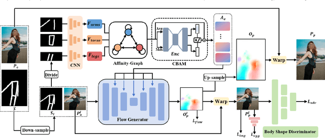 Figure 2 for Structure-Aware Human Body Reshaping with Adaptive Affinity-Graph Network