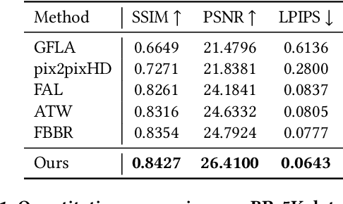 Figure 1 for Structure-Aware Human Body Reshaping with Adaptive Affinity-Graph Network