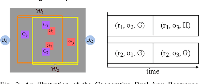 Figure 2 for Toward Holistic Planning and Control Optimization for Dual-Arm Rearrangement