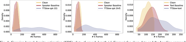 Figure 4 for TTSlow: Slow Down Text-to-Speech with Efficiency Robustness Evaluations