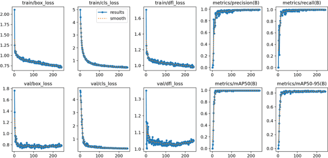 Figure 2 for Real-Time Pill Identification for the Visually Impaired Using Deep Learning