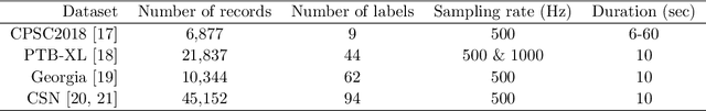 Figure 1 for MELEP: A Novel Predictive Measure of Transferability in Multi-Label ECG Analysis