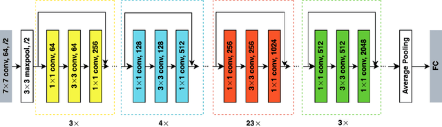 Figure 2 for MELEP: A Novel Predictive Measure of Transferability in Multi-Label ECG Analysis