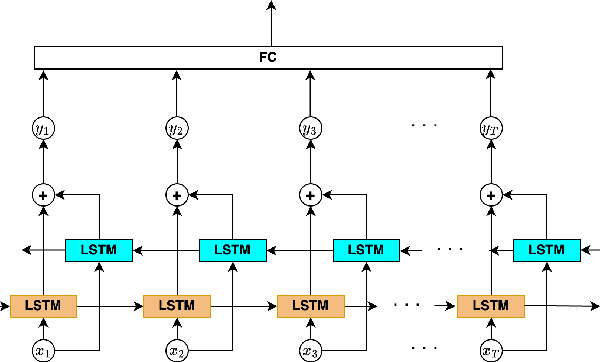 Figure 3 for MELEP: A Novel Predictive Measure of Transferability in Multi-Label ECG Analysis