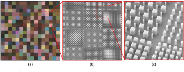 Figure 1 for C-Silicon-based metasurfaces for aperture-robust spectrometer/imaging with angle integration