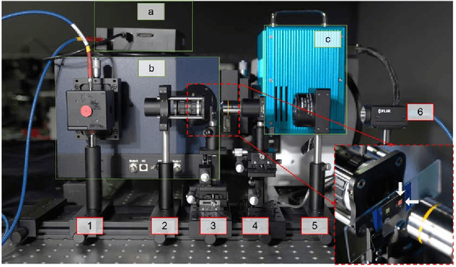 Figure 3 for C-Silicon-based metasurfaces for aperture-robust spectrometer/imaging with angle integration