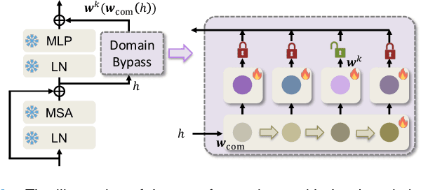 Figure 3 for UN-SAM: Universal Prompt-Free Segmentation for Generalized Nuclei Images