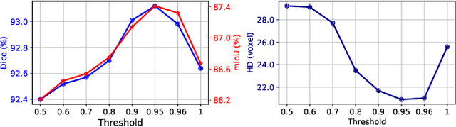 Figure 4 for UN-SAM: Universal Prompt-Free Segmentation for Generalized Nuclei Images