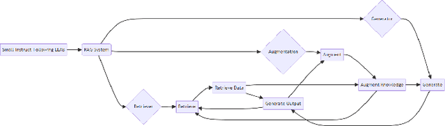 Figure 2 for Introducing Super RAGs in Mistral 8x7B-v1