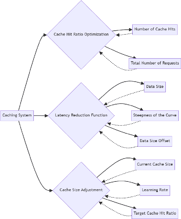 Figure 4 for Introducing Super RAGs in Mistral 8x7B-v1