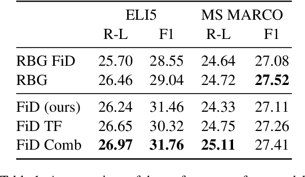 Figure 2 for Optimizing Retrieval-augmented Reader Models via Token Elimination