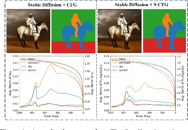 Figure 1 for Rethinking the Spatial Inconsistency in Classifier-Free Diffusion Guidance