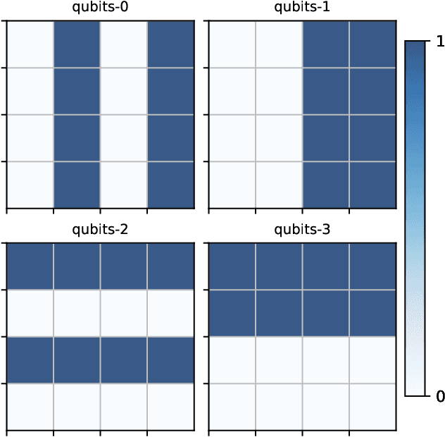 Figure 1 for A Simple Quantum Blockmodeling with Qubits and Permutations