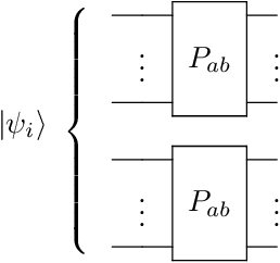 Figure 4 for A Simple Quantum Blockmodeling with Qubits and Permutations
