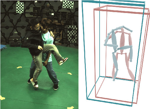 Figure 3 for Reconstructing Close Human Interactions from Multiple Views