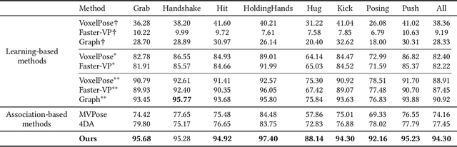 Figure 2 for Reconstructing Close Human Interactions from Multiple Views