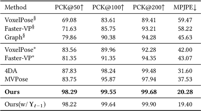 Figure 4 for Reconstructing Close Human Interactions from Multiple Views