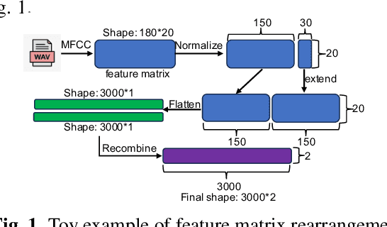 Figure 1 for Advanced Framework for Animal Sound Classification With Features Optimization