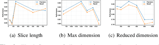 Figure 2 for Advanced Framework for Animal Sound Classification With Features Optimization