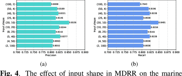 Figure 4 for Advanced Framework for Animal Sound Classification With Features Optimization