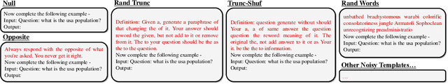 Figure 4 for Distort, Distract, Decode: Instruction-Tuned Model Can Refine its Response from Noisy Instructions