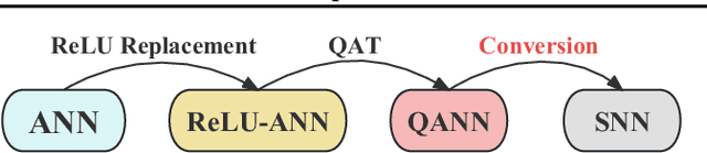 Figure 3 for SpikeZIP-TF: Conversion is All You Need for Transformer-based SNN