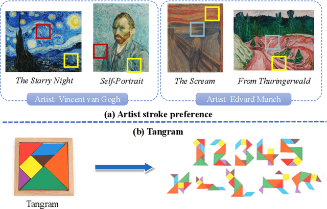 Figure 2 for VectorPainter: A Novel Approach to Stylized Vector Graphics Synthesis with Vectorized Strokes