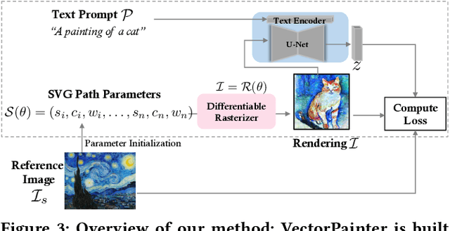 Figure 3 for VectorPainter: A Novel Approach to Stylized Vector Graphics Synthesis with Vectorized Strokes