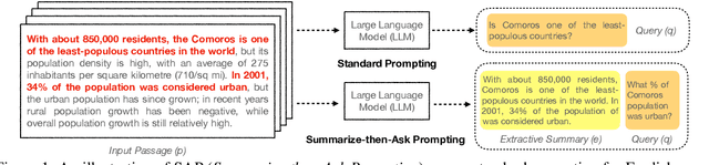 Figure 2 for Leveraging LLMs for Synthesizing Training Data Across Many Languages in Multilingual Dense Retrieval