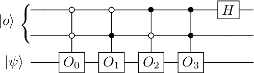 Figure 1 for Federated learning with distributed fixed design quantum chips and quantum channels