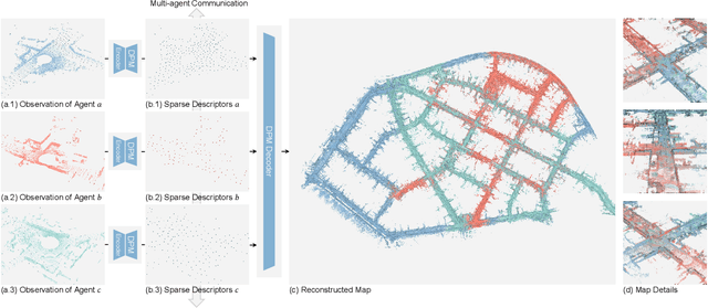 Figure 1 for DeepPointMap: Advancing LiDAR SLAM with Unified Neural Descriptors