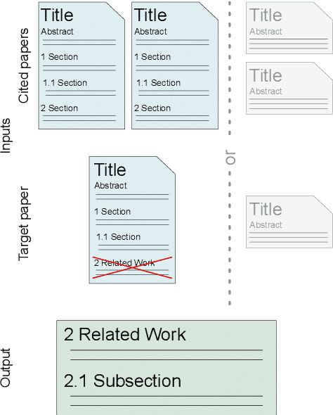 Figure 1 for OARelatedWork: A Large-Scale Dataset of Related Work Sections with Full-texts from Open Access Sources