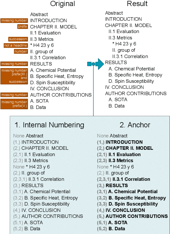 Figure 3 for OARelatedWork: A Large-Scale Dataset of Related Work Sections with Full-texts from Open Access Sources