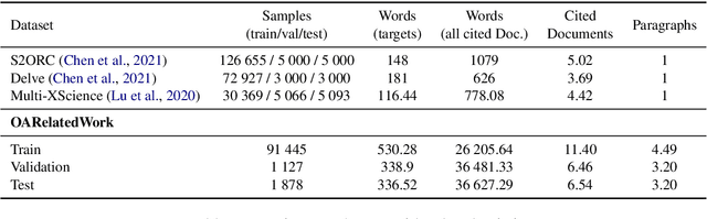 Figure 2 for OARelatedWork: A Large-Scale Dataset of Related Work Sections with Full-texts from Open Access Sources