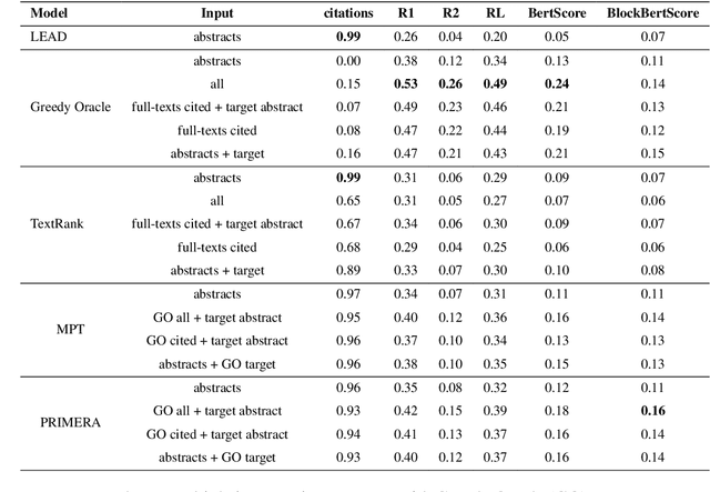 Figure 4 for OARelatedWork: A Large-Scale Dataset of Related Work Sections with Full-texts from Open Access Sources