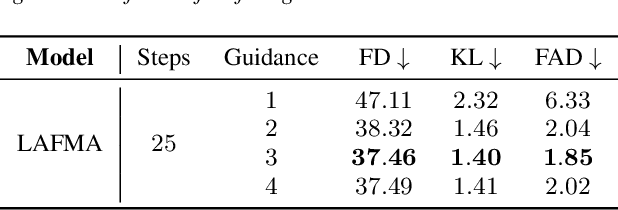 Figure 3 for LAFMA: A Latent Flow Matching Model for Text-to-Audio Generation