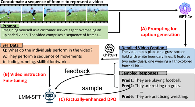 Figure 1 for Direct Preference Optimization of Video Large Multimodal Models from Language Model Reward